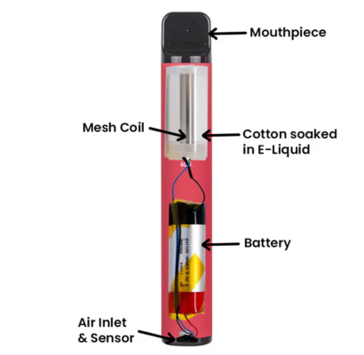 disposable vape components